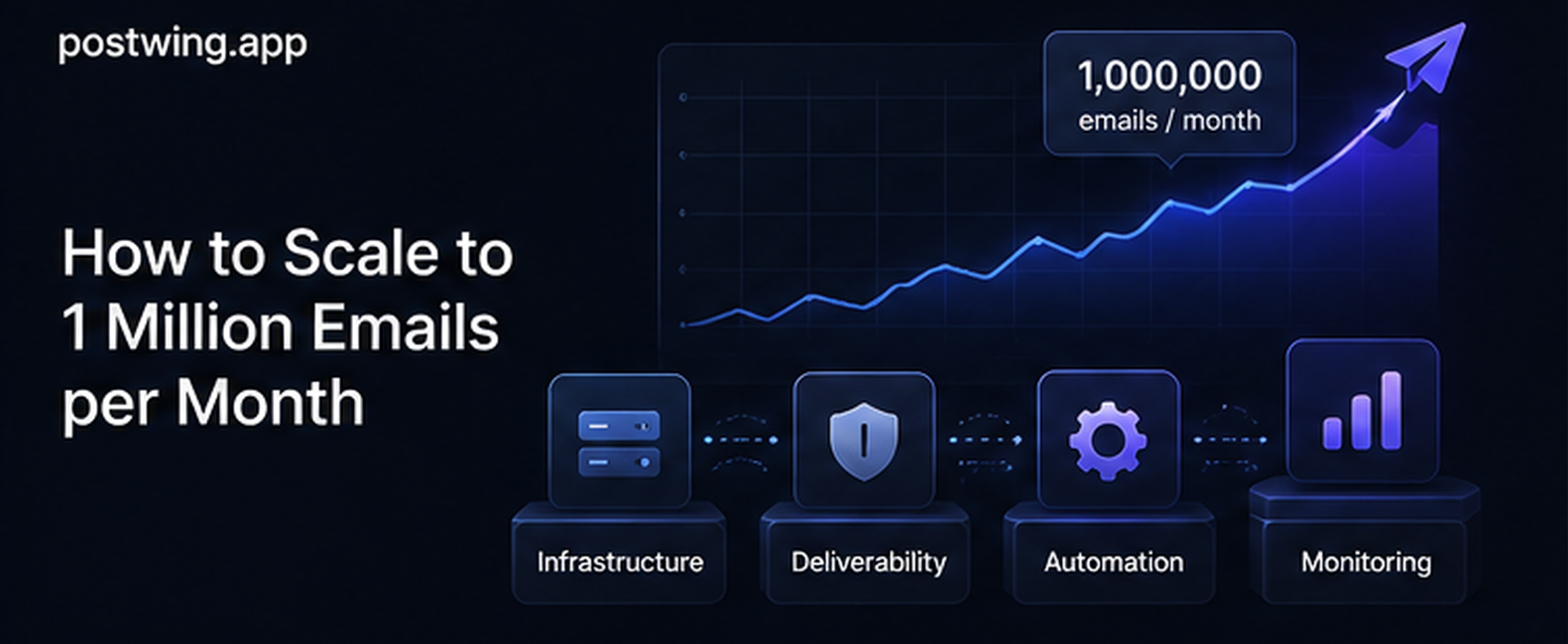 How to Scale to 1 Million Emails per Month