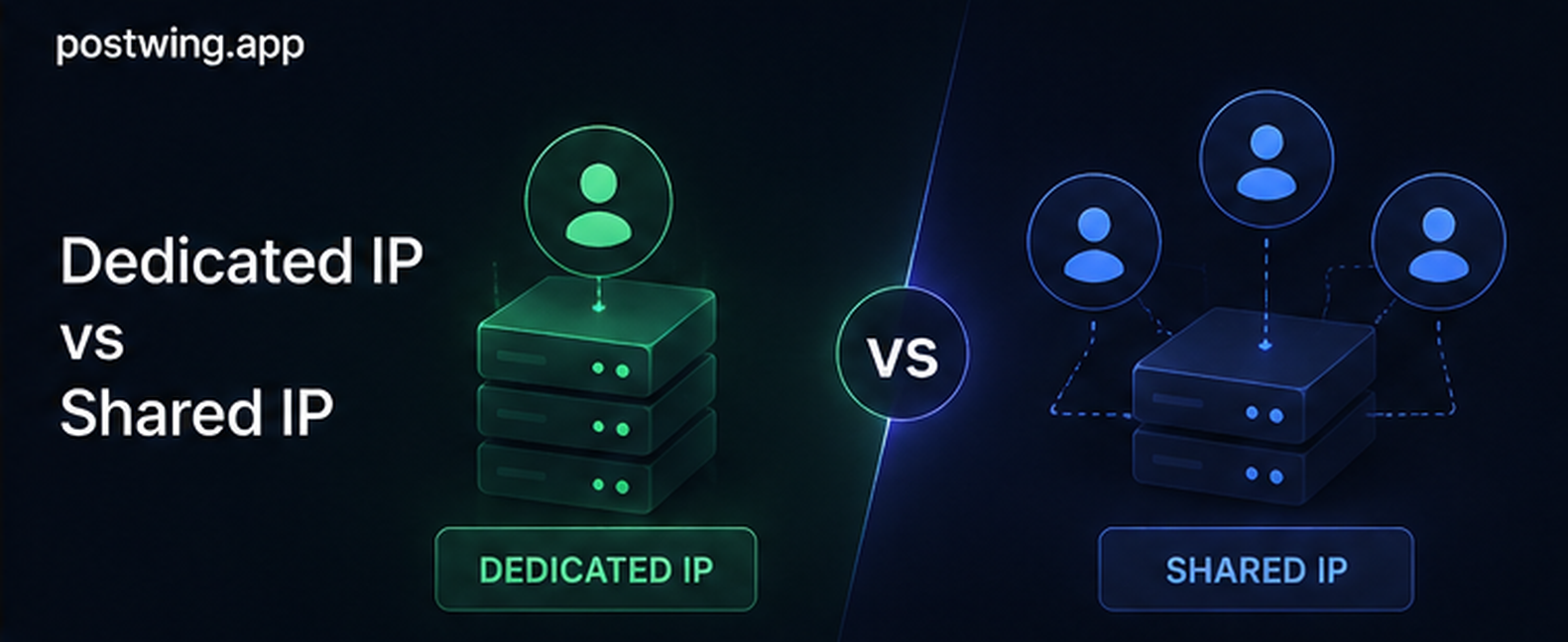 Dedicated IP vs Shared IP