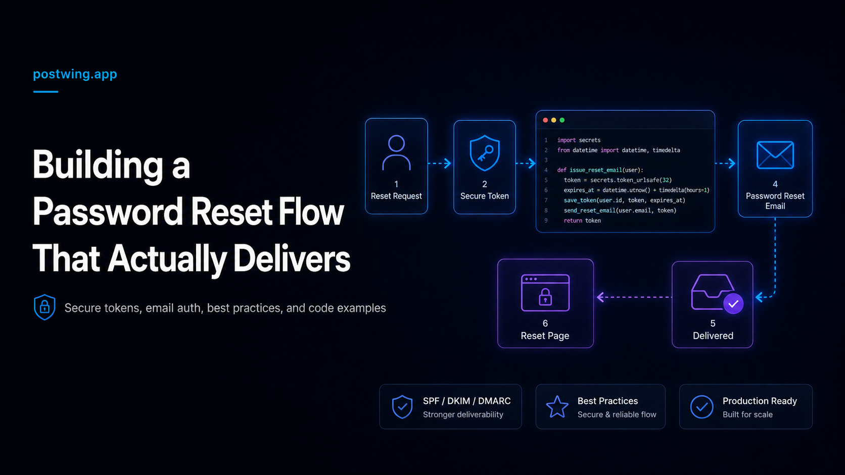 Building a Password Reset Flow That Actually Delivers