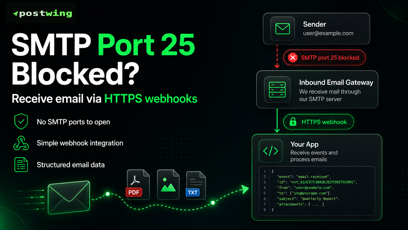 How to Receive Emails When SMTP Ports Are Blocked